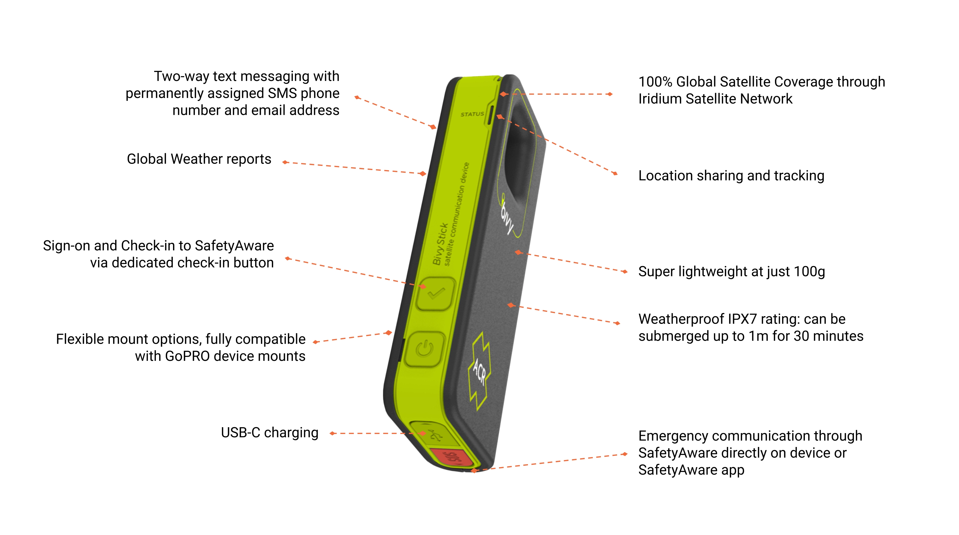Using Bivy Stick Satellite with SafetyAware by Aware360
